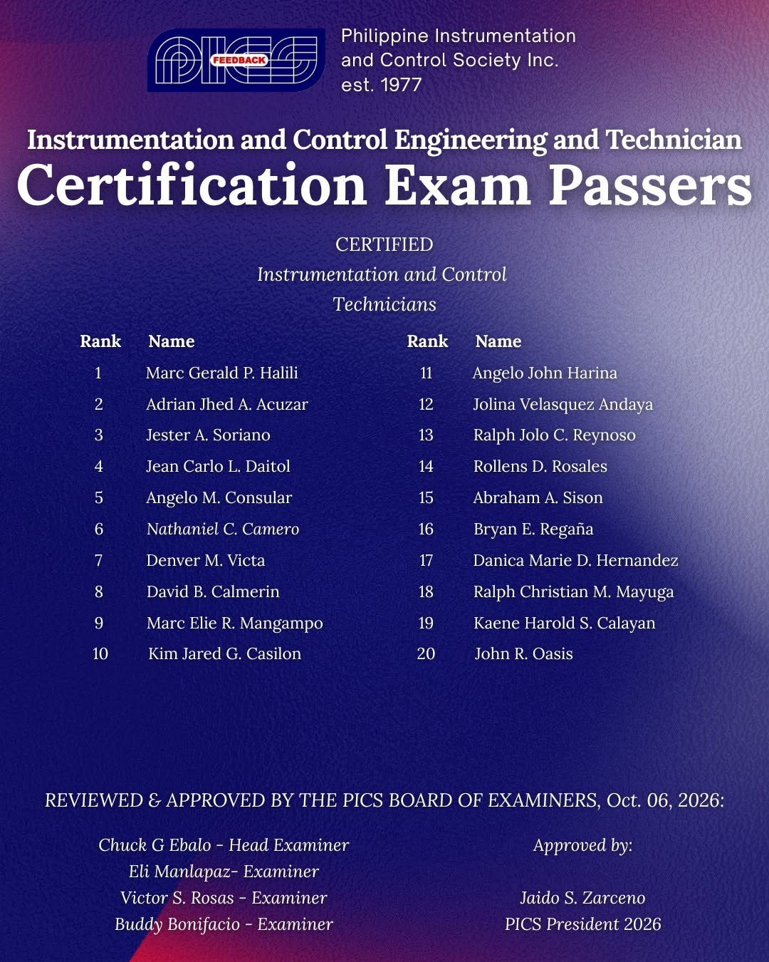 Official PICS 2026 CICE examination passers and approval announcement